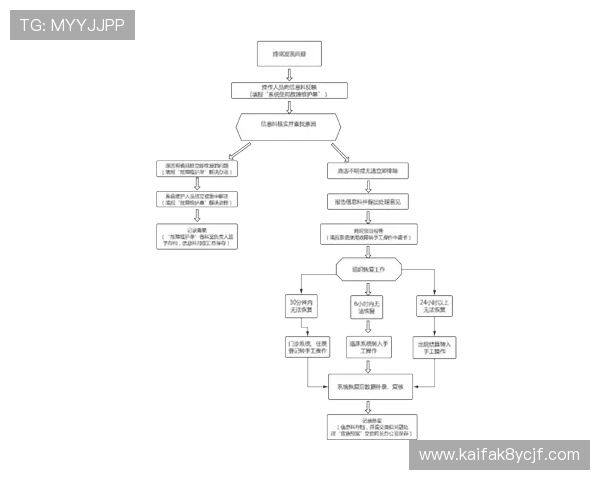凯发手机会员登录遇到账号异常的应急处理流程介绍